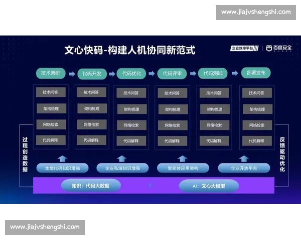 以技术驱动为核心引领产业升级与创新发展的新范式探索路径与实践研究 以技术驱动为核心引领产业升级与创新发展的新范式探索路径与实践研究