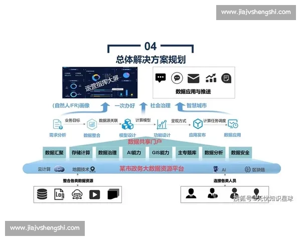 以平台搭建为核心推动资源整合与协同创新发展的新路径探索实践