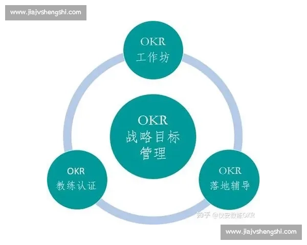 以OKR推进为核心驱动组织战略落地与高效协同实践路径探索方法 以OKR推进为核心驱动组织战略落地与高效协同实践路径探索方法