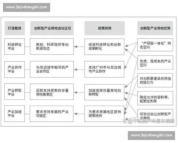 以绩效评估为核心的组织管理优化与高质量发展路径研究策略与实践