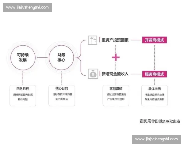 以现金流稳定为核心驱动企业高质量可持续增长新路径探索实践与展望