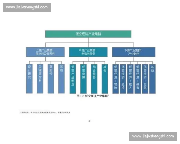 体育资本驱动下的产业升级与城市发展新格局探索与区域经济融合